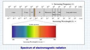 00_electromagnetic_spectrum_2